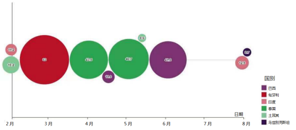 <p>数据截至2021年8月31日</p>

<p>来源：国际货币基金组织IFS，各国央行，世界黄金协会</p>
