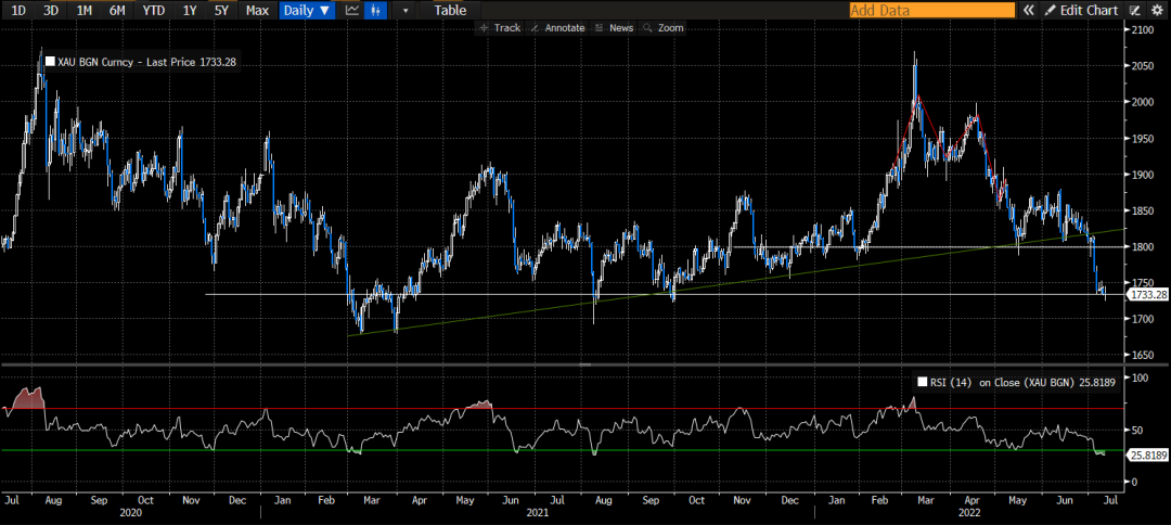 <p>来源：彭博，世界黄金协会</p>
