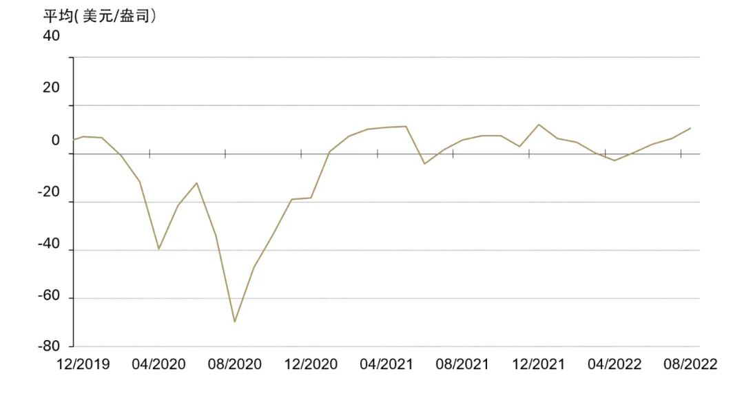 <p>*2014年4月以前价差计算使用的是Au9999 与伦敦早盘金价(LBMA)对比<a href="footnote-6"><sup>6</sup></a>。<br />
来源:彭博社,上海黄金交易所,世界黄金协会</p>