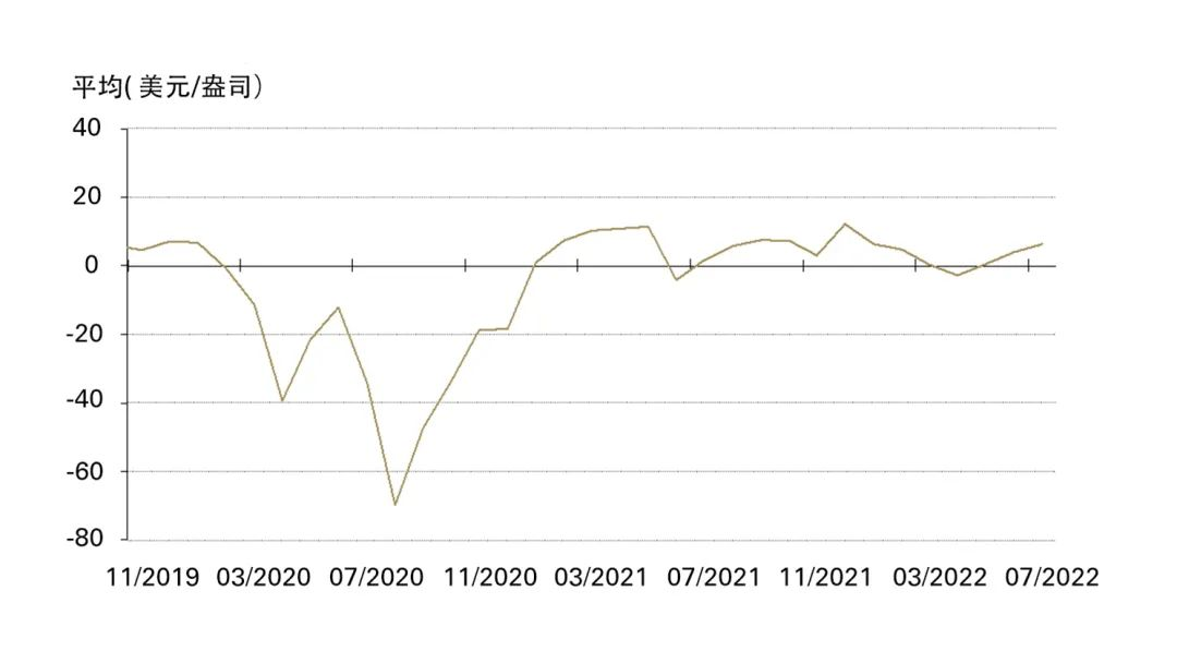 <p>*2014年4月以前价差计算使用的是Au9999 与伦敦早盘金价(LBMA)对比。</p>

<p>来源：彭博社，上海黄金交易所，世界黄金协会</p>
