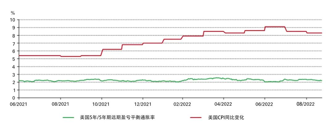 图3：若金价仅由利率和美元决定，其表现会更加疲软