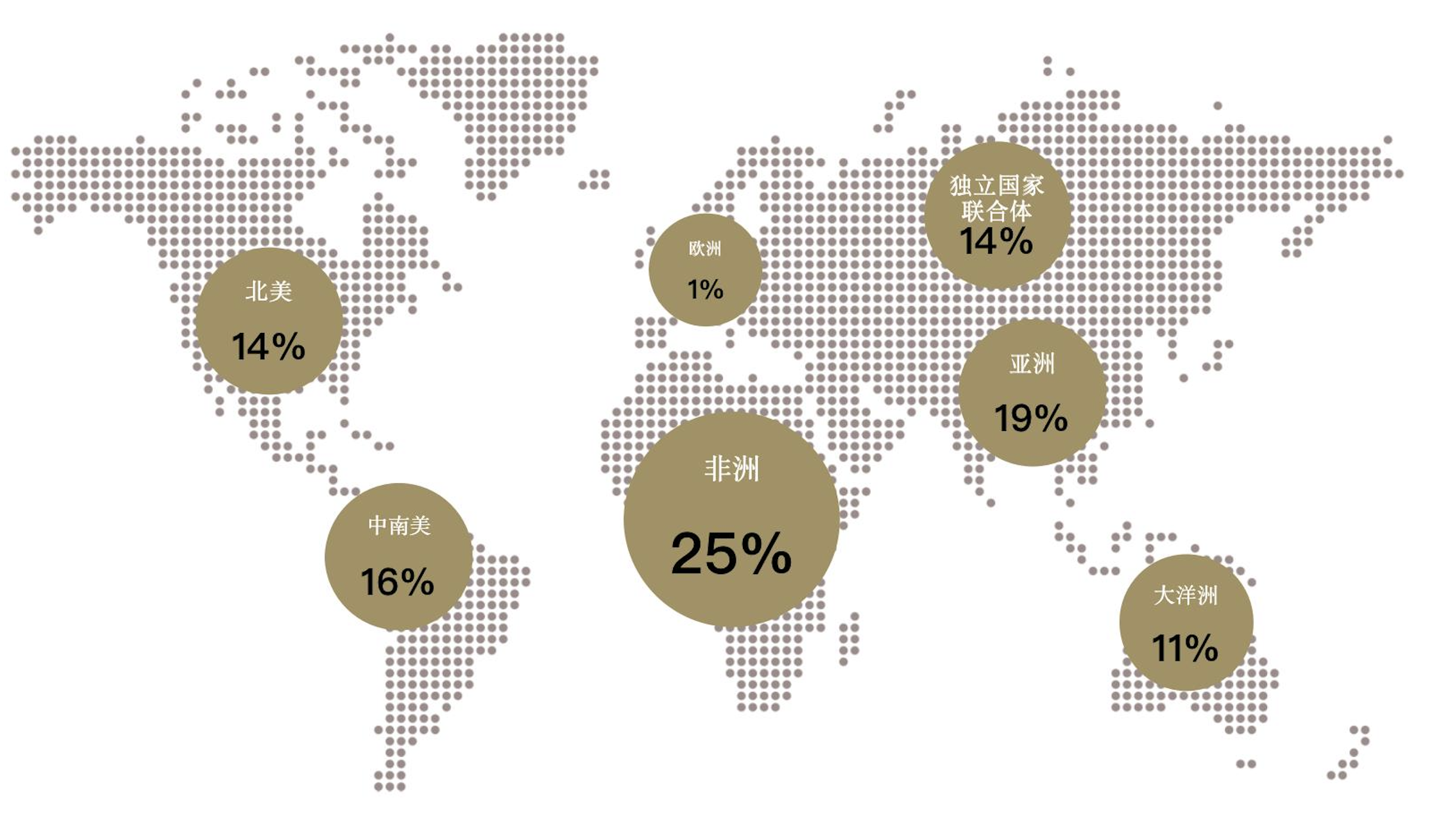 <p>* 根据2012年至2021年的年均金矿产量计算得出。</p>

<p>来源：金属聚焦公司，世界黄金协会&nbsp;</p>

