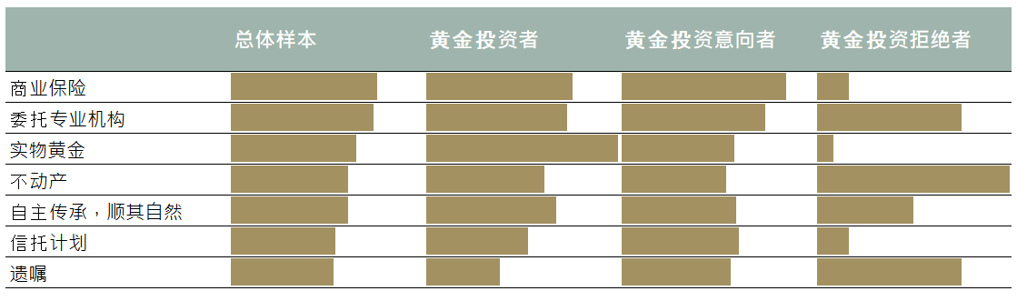 <p>来源: 胡润百富，世界黄金协会</p>