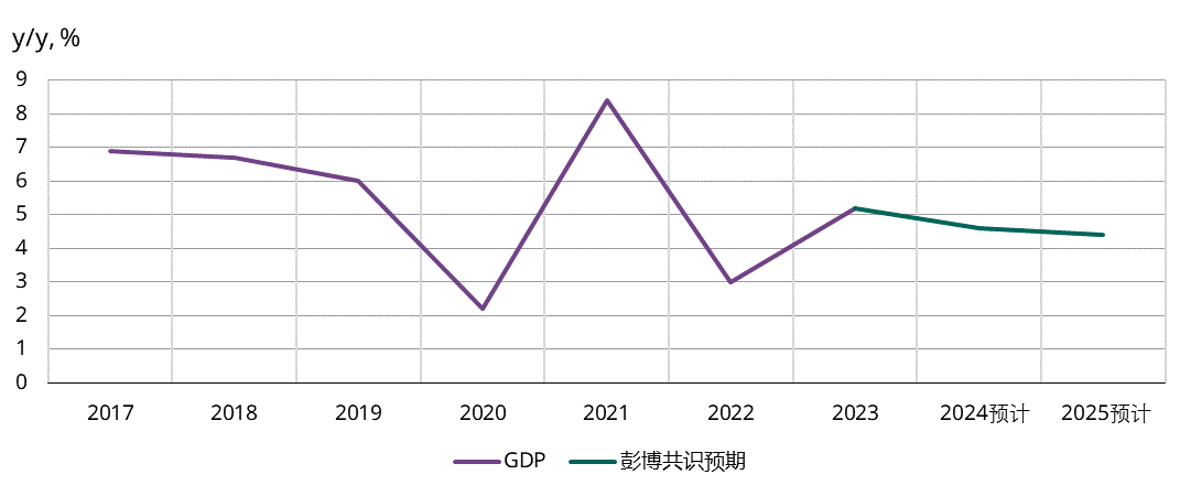<p>来源：彭博社，世界黄金协会</p>
