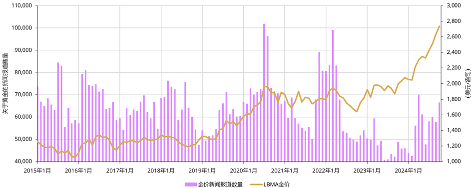 <p>来源：彭博社</p>