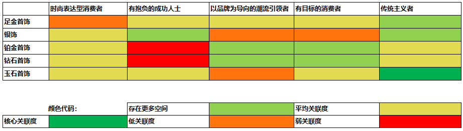 <p class="medium-text">*基准：基于Q20题（情感需求）和Q21题（功能需求）中产品与需求的匹配评分。 Q20（情感需求）：请回想过去12个月内您为自己购买/收到的礼品，或未来12个月内考虑为自己购买/希望收到的礼品，以下哪项描述最符合您对每件产品的看法？ Q21（功能需求）：再次回想过去12个月内您为自己购买/收到的礼品，或未来12个月内考虑为自己购买/希望收到的礼品，以下哪项特征最符合每件产品的特性？<br>来源：世界黄金协会</p>