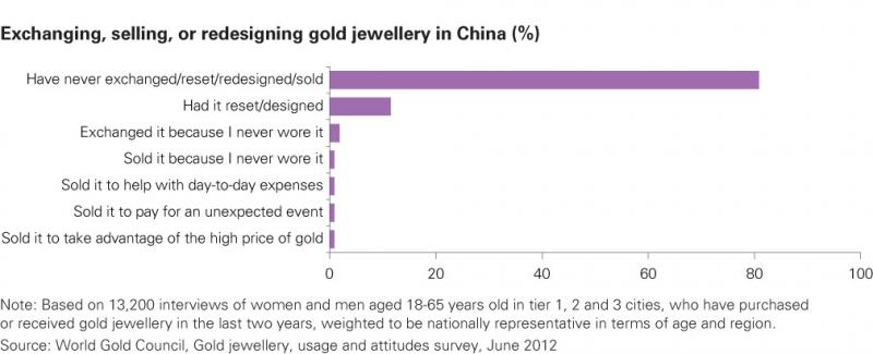 Exchange selling China image