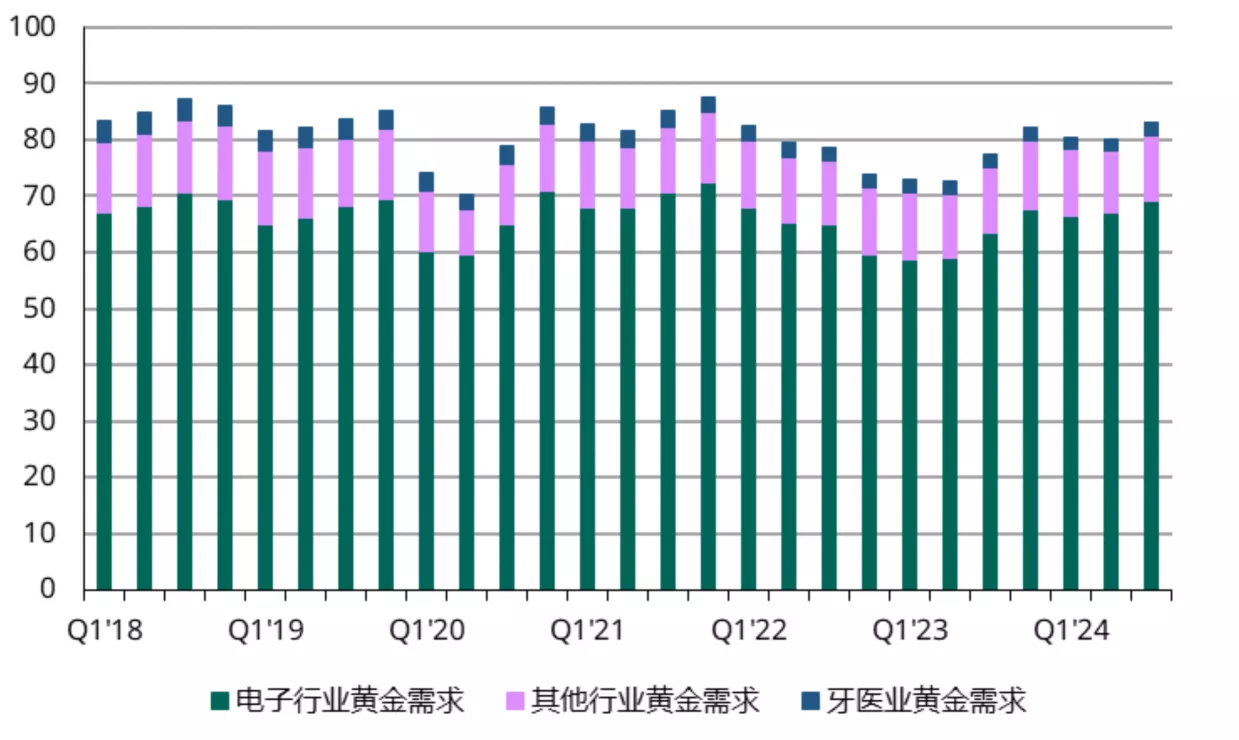 chart2