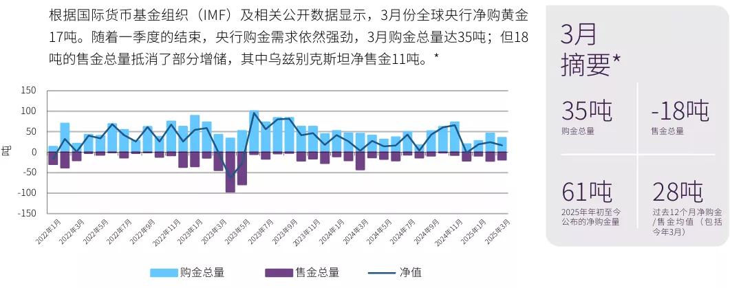 3月摘要