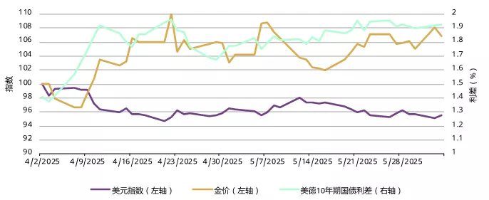 图3:“脱钩时刻”!