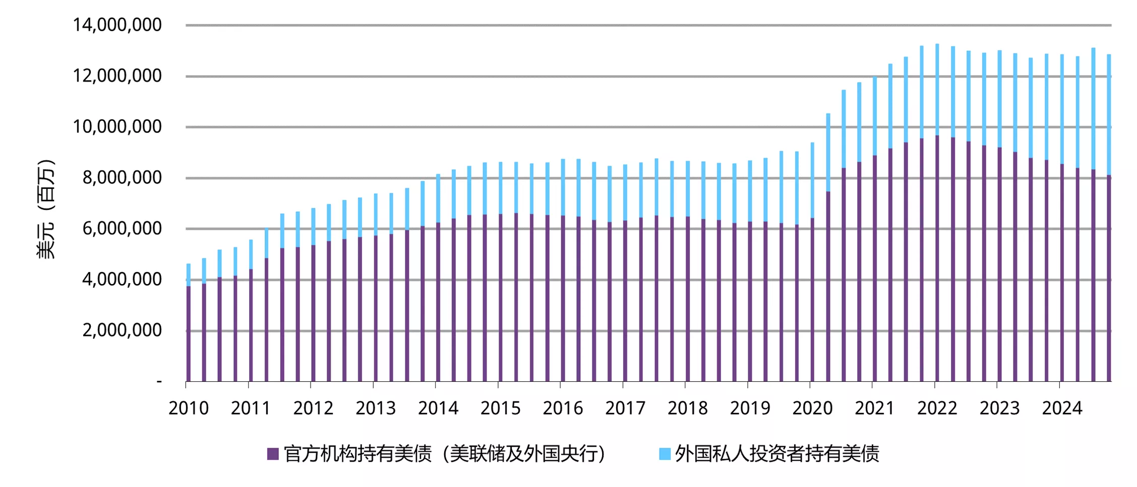图7:美债需求的价格敏感度上升