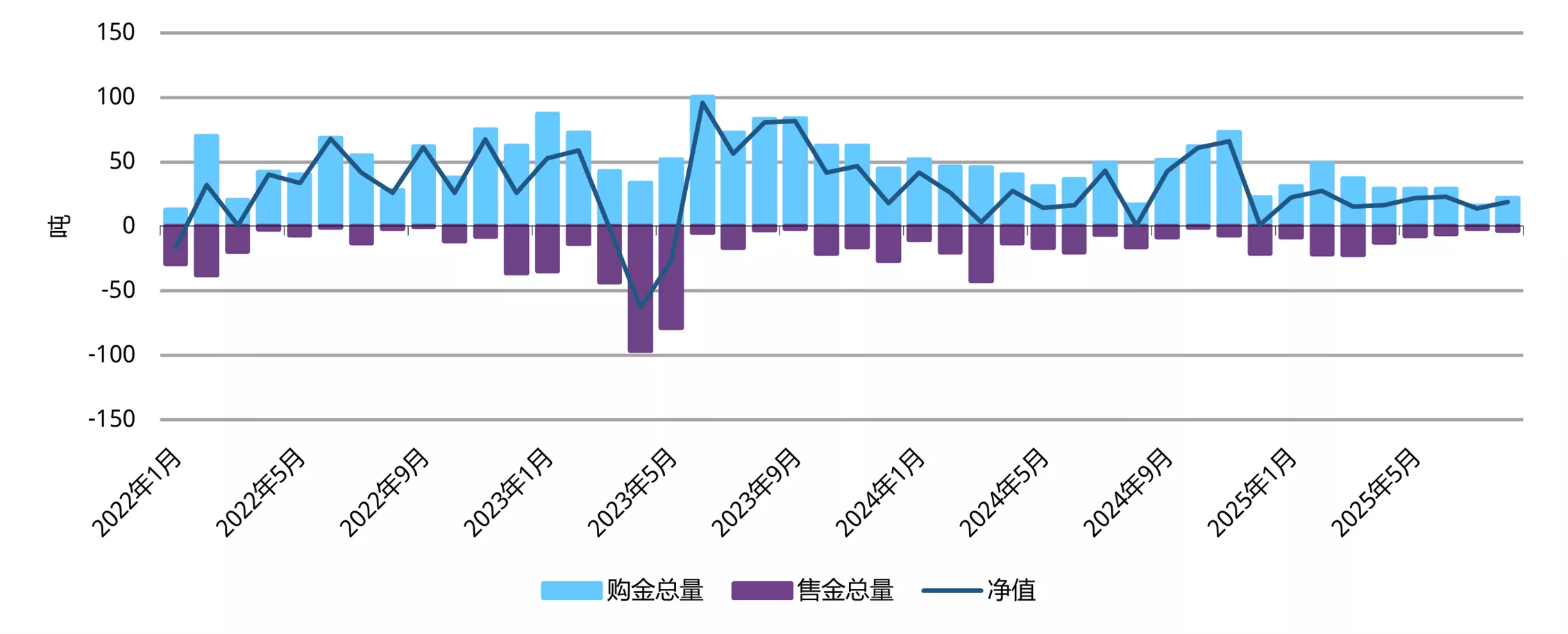 图1:8月全球央行购金态势回暖