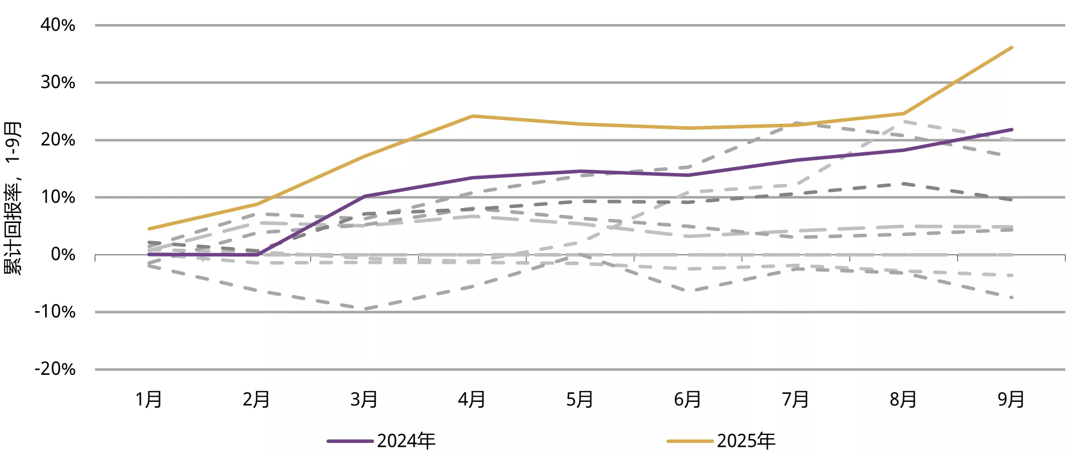 图1:上海午盘基准金价(SHAUPM)创下自2016年有数据记录以来的最强劲表现