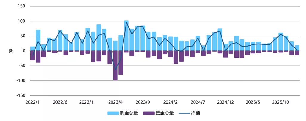 图1：金价攀升难阻央行购金热