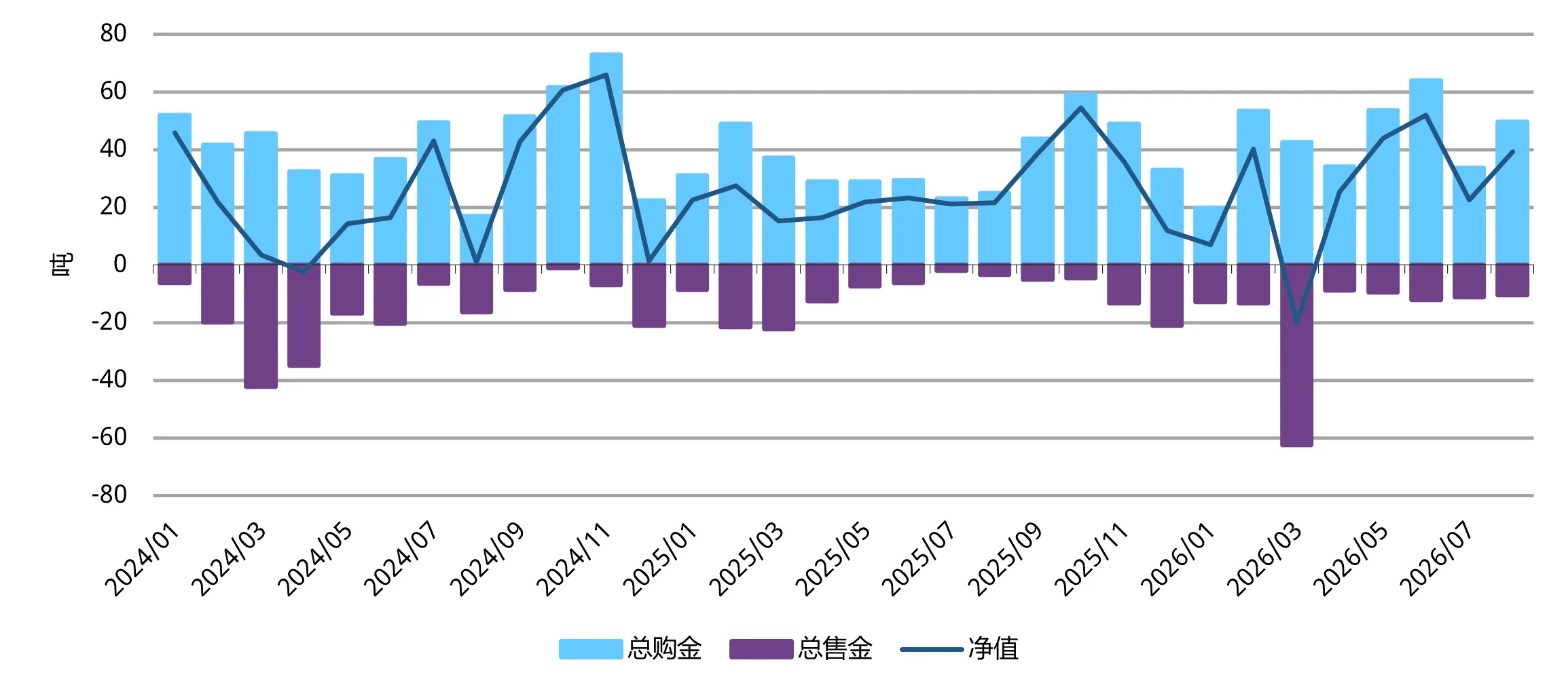 图1: 8月各央行维持购金态势，净购黄金39吨